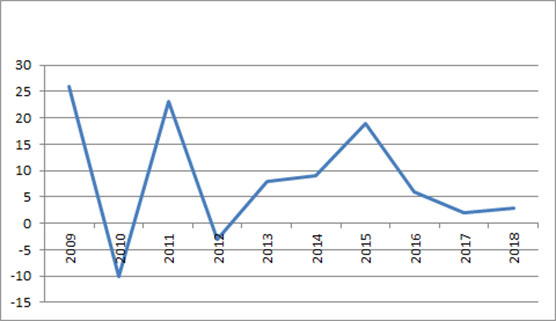 Merimetsokannan prosentuaalinen kasvu vuosina 2002–2018